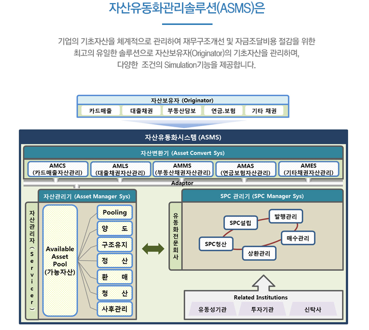 자산유동화솔루션