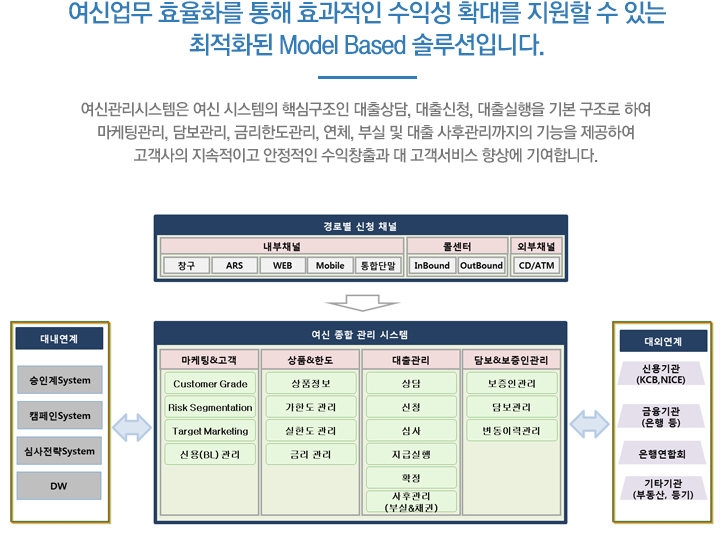 여신솔루션